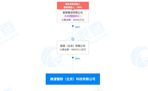 计算机及通讯设备租赁 赋能现代企业与个人的高效解决方案