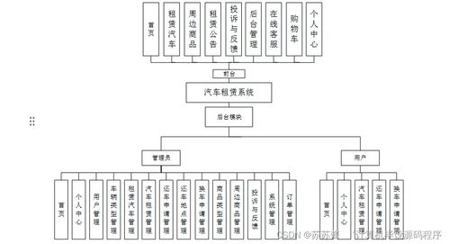 基于Spring Boot的汽车租赁系统设计与实现——聚焦计算机及通讯设备租赁业务